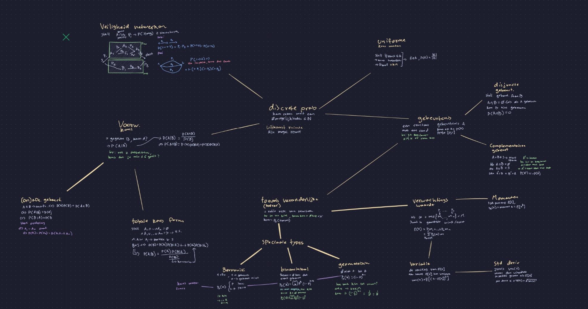 an example of a mind map I made in rnote (free hand drawing app) about discrete probability